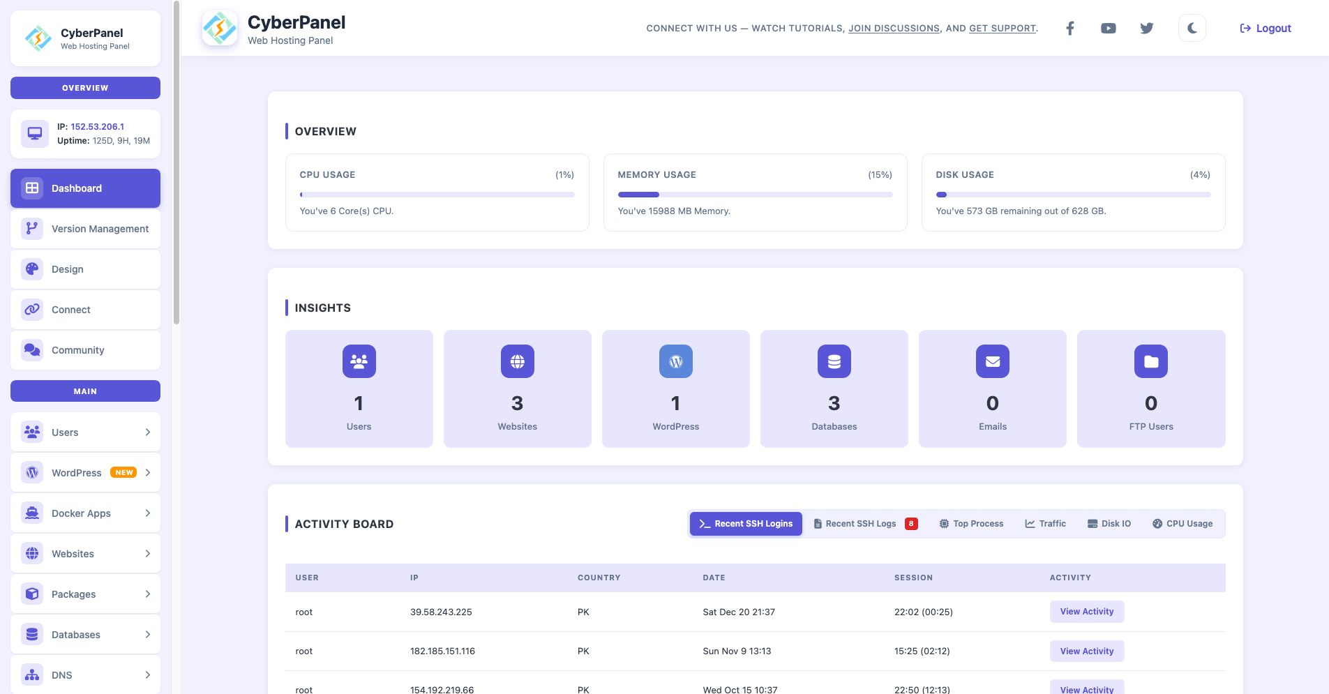 CyberPanel Dashboard